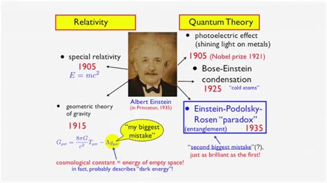 einstein's parable of quantum insanity|What Einstein Really Thought about Quantum Mechanics.